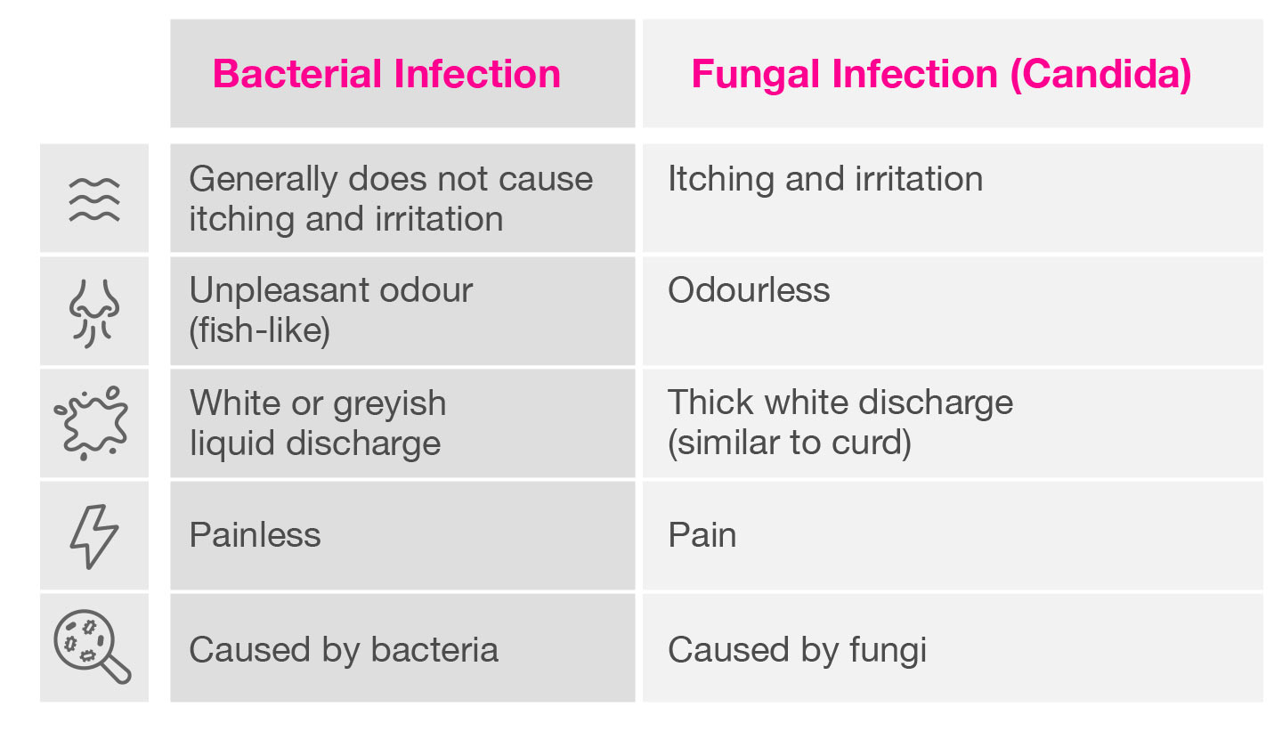 Bacterial, fungal or mixed Vaginal Infection?