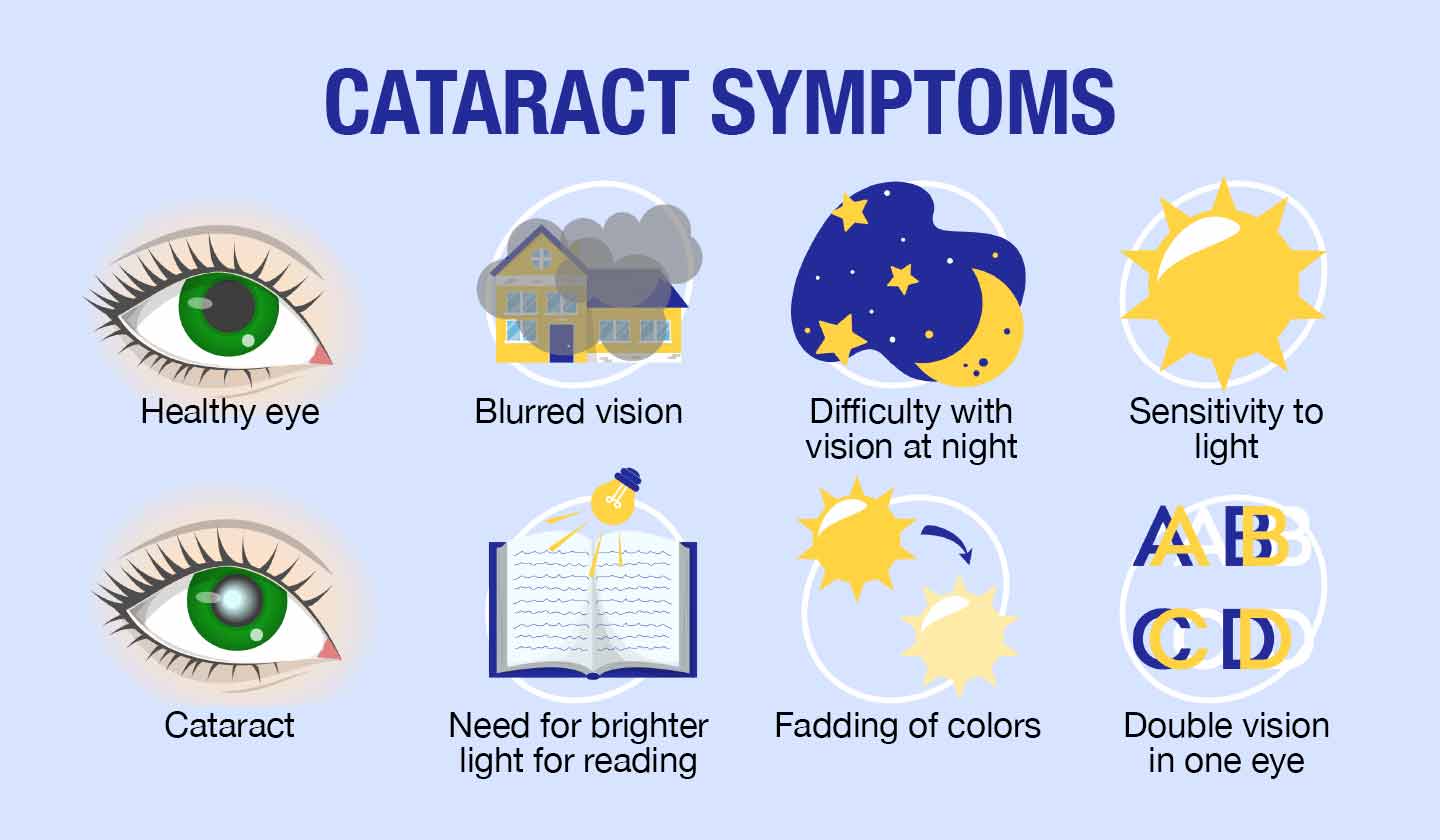 Symptoms of cataracts