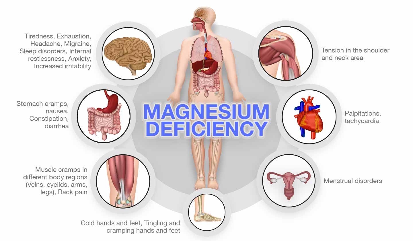 symptoms of magnesium deficiency