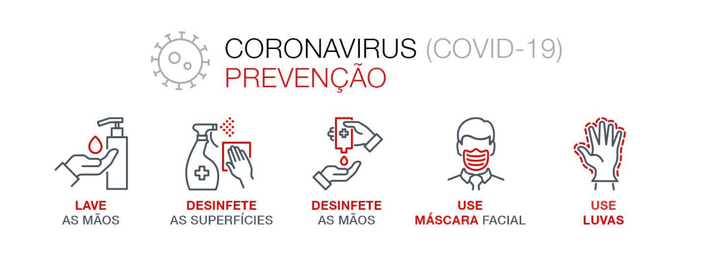 Prevenção de transmissão