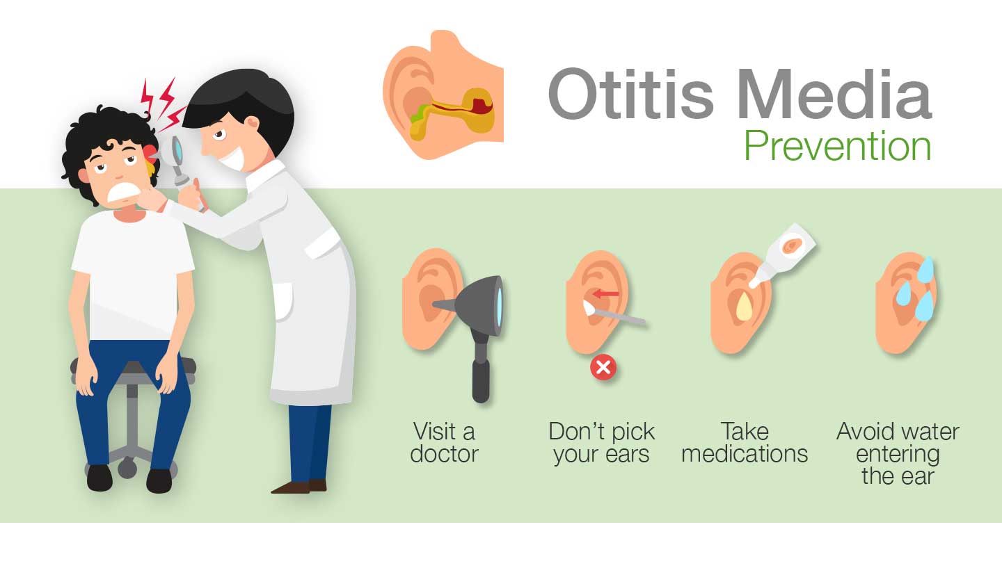 Otitis Media - Prevention