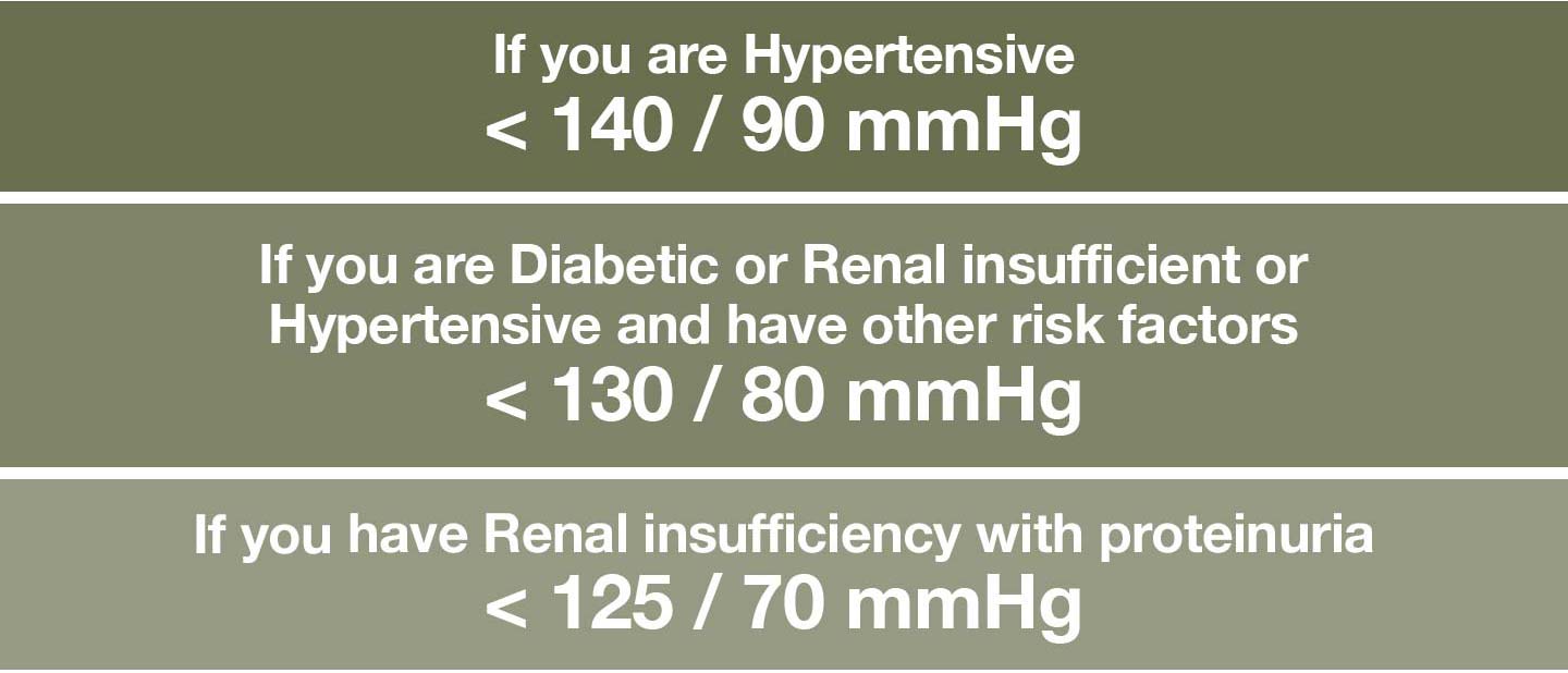 Relation between blood pressure and other diseases 