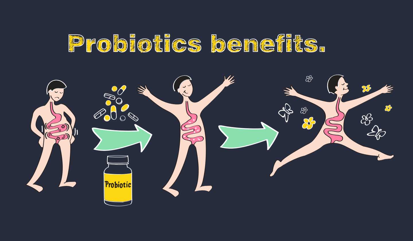 Probiotics benefits