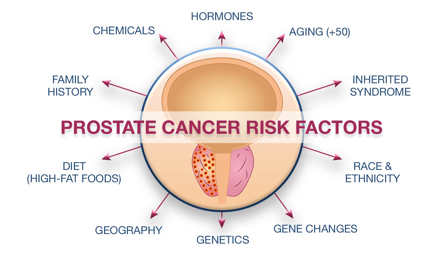 Risk Factors