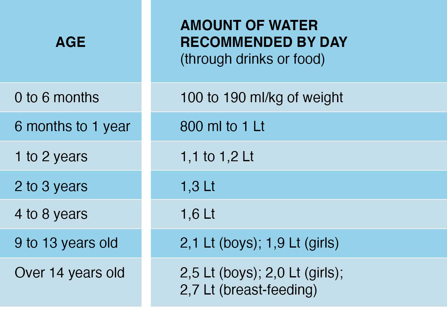 Water demand per day and age group