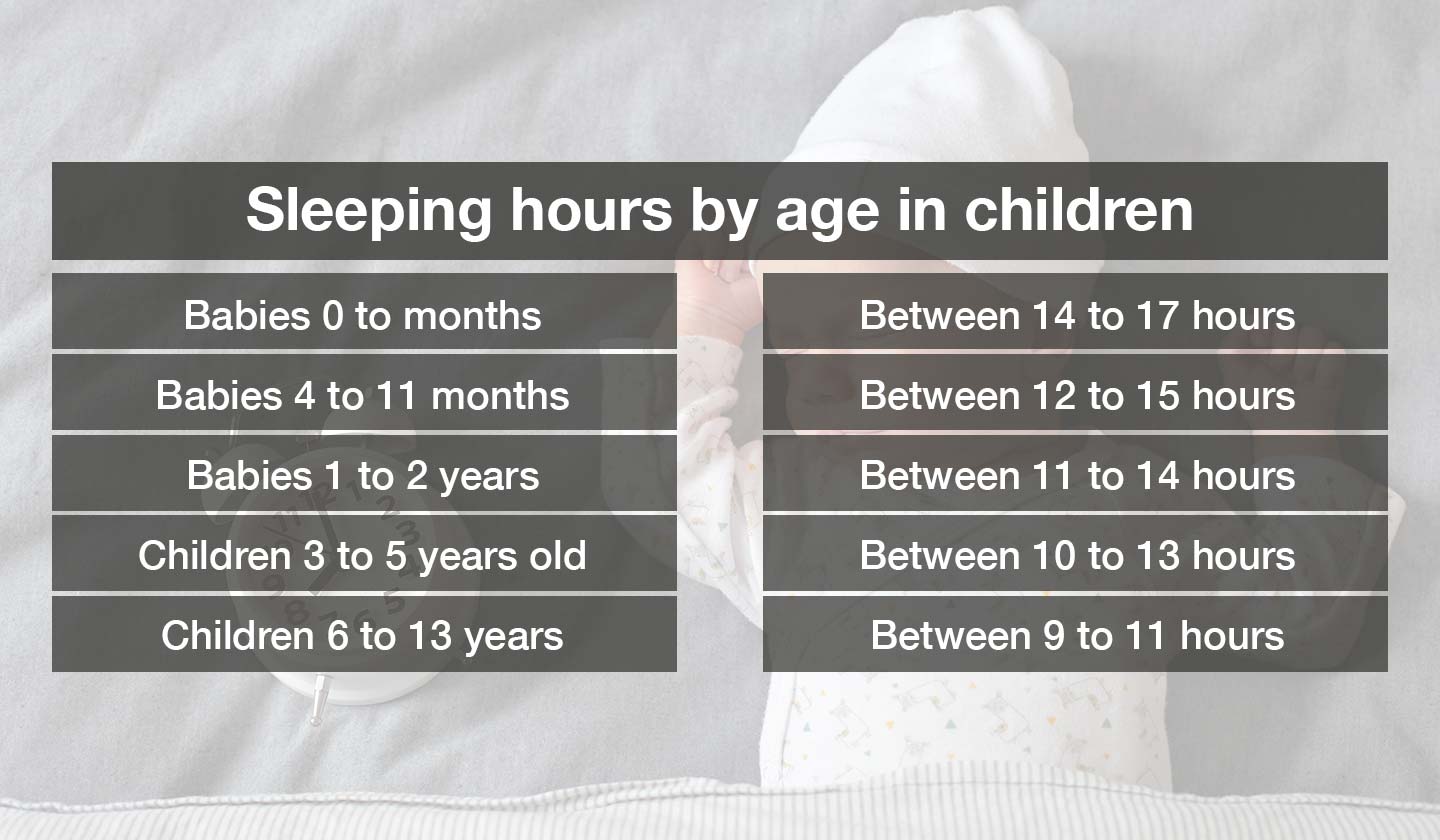 Sleeping hours by age in children