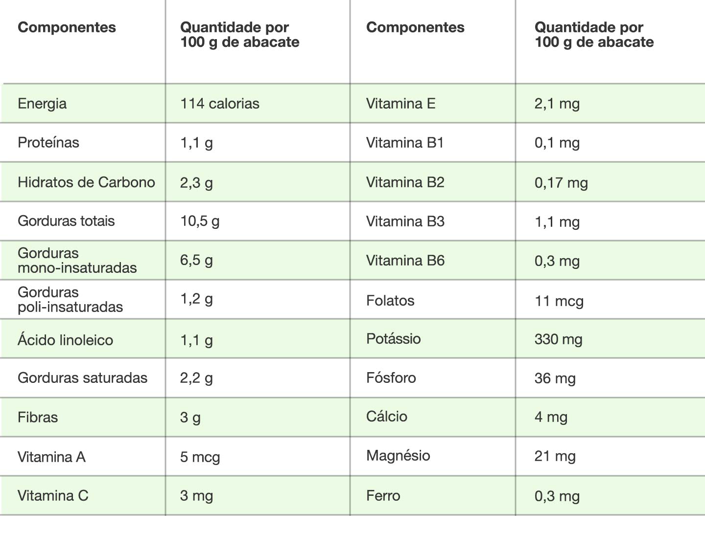 Tabela de informação nutricional